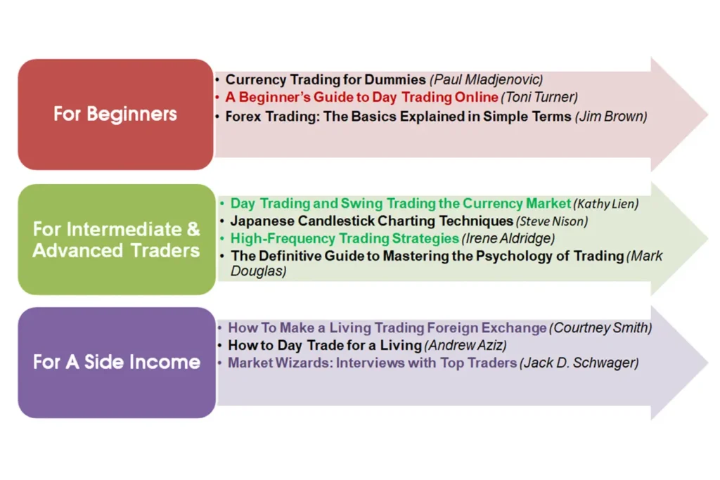 10 Best books for forex traders