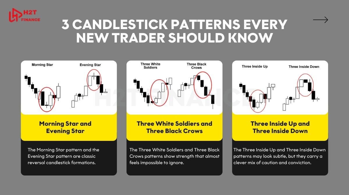 3 candlestick patterns every new trader should know