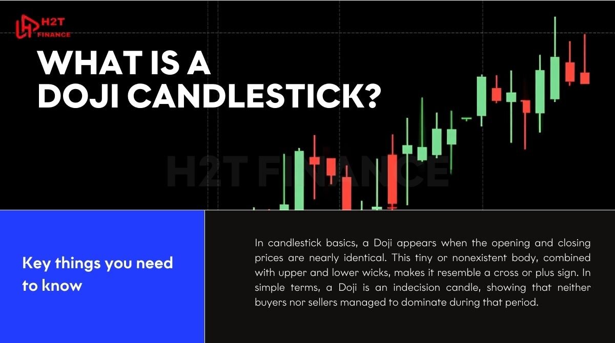 A Doji appears when the opening and closing prices are nearly identical