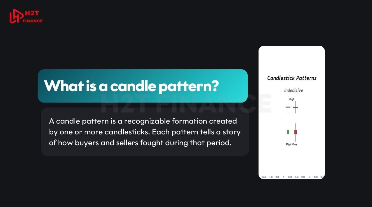A candle pattern is a recognizable formation created by one or more candlesticks