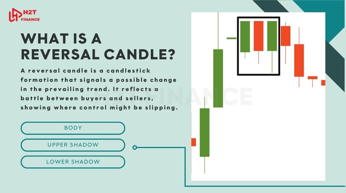 A reversal candle signals a potential trend change