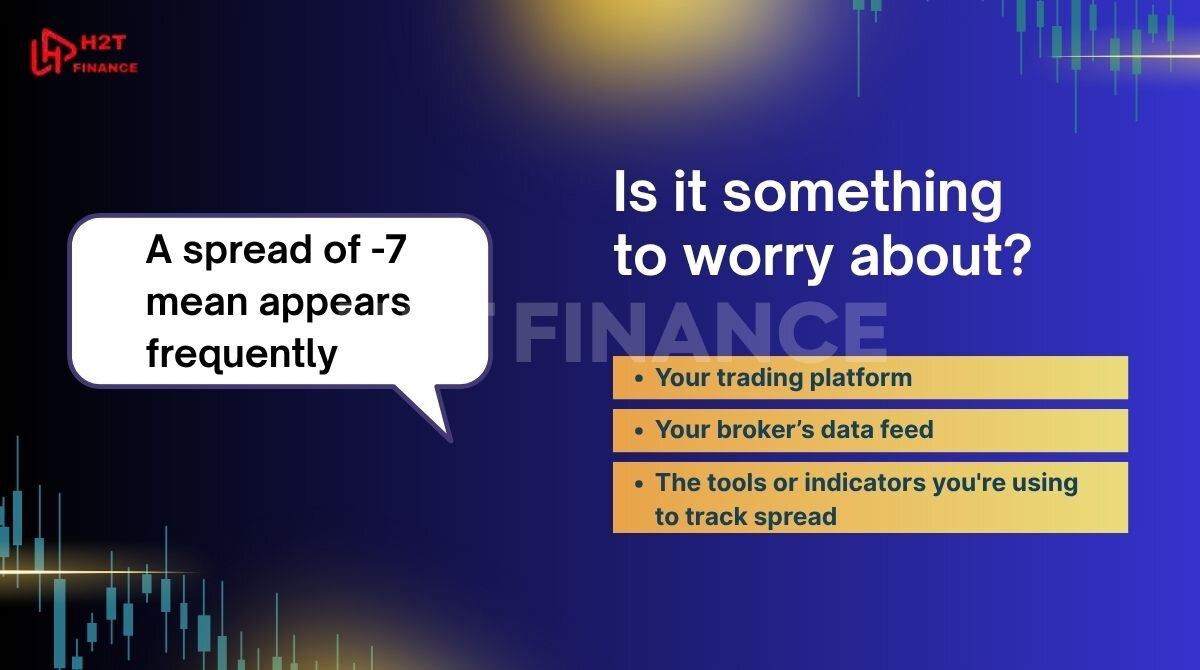 A spread of -7 mean appears frequently might signal an issue