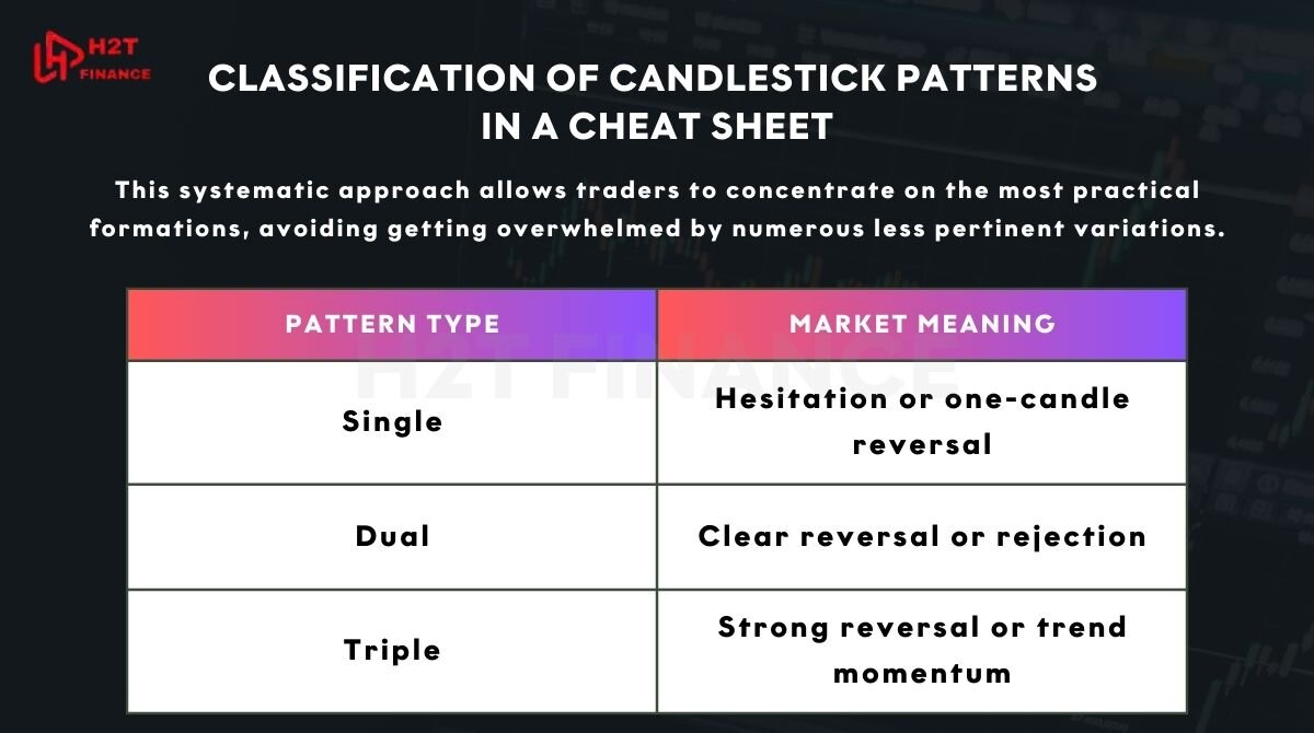 A well-structured candlestick chart patterns cheat sheet simplifies this complexity