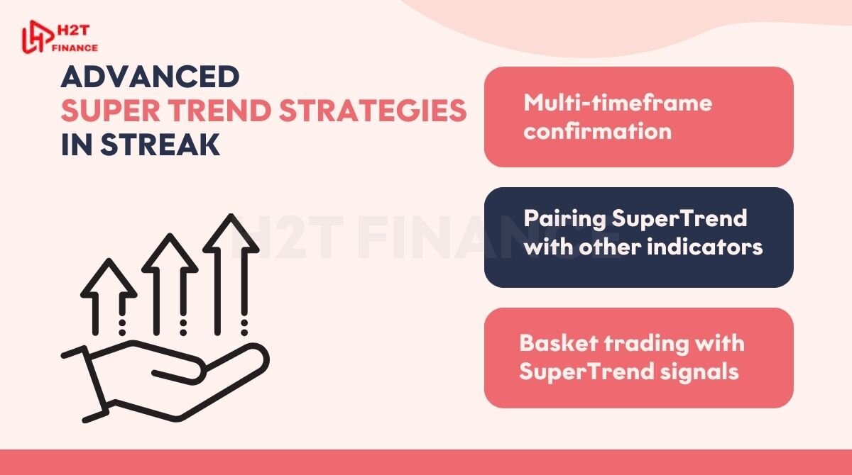 Advanced super trend strategies in Streak
