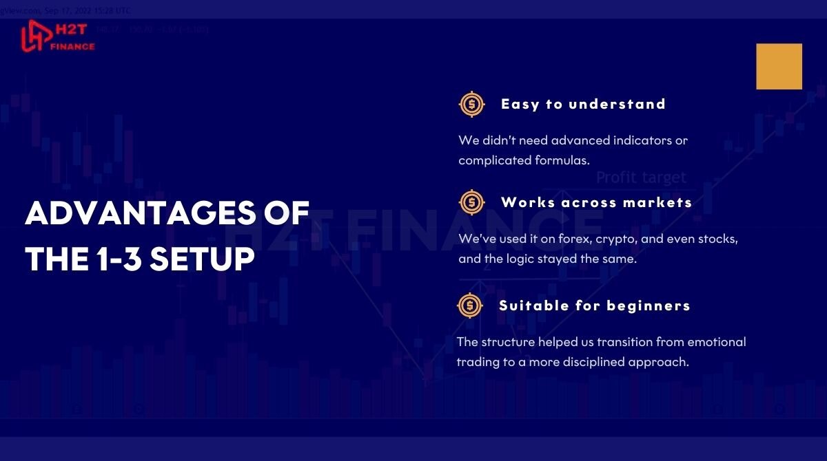 Advantages of the 1-3 setup