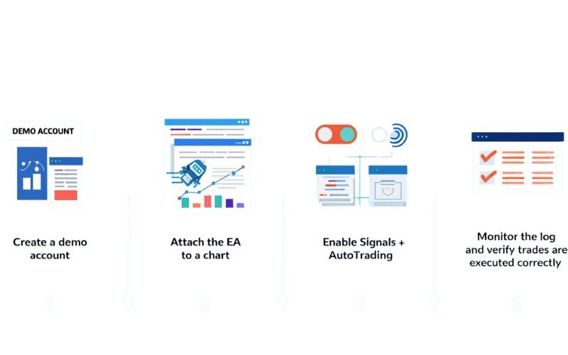 After configuring settings, test your EA to confirm it copies signals correctly