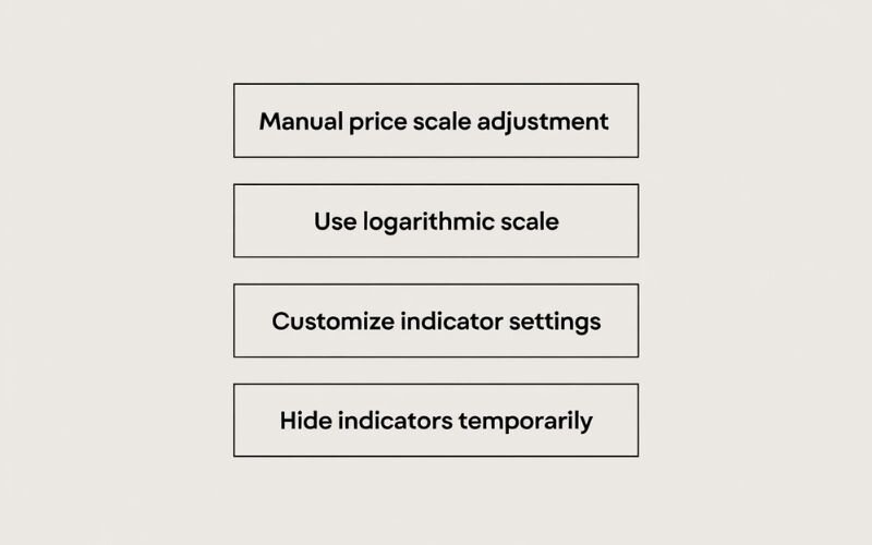Alternative solutions to optimize price scale in TradingView