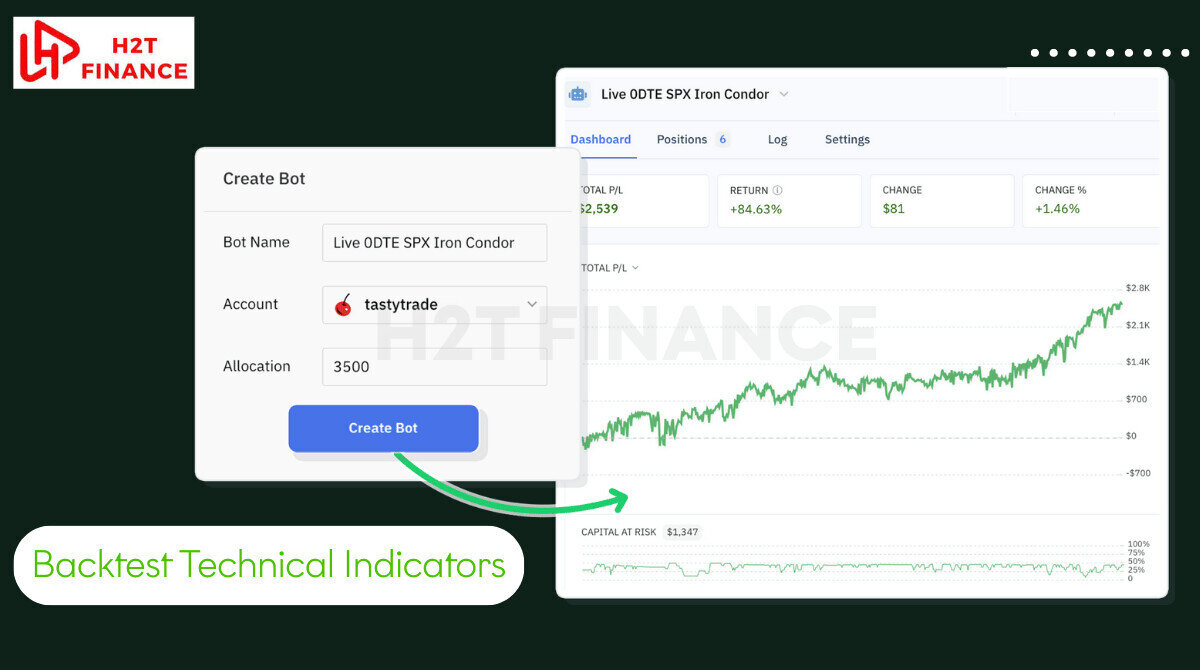 Backtest Technical Indicators