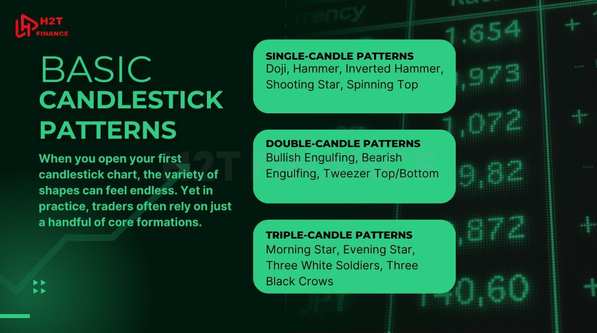 Basic candlestick patterns every beginner should know
