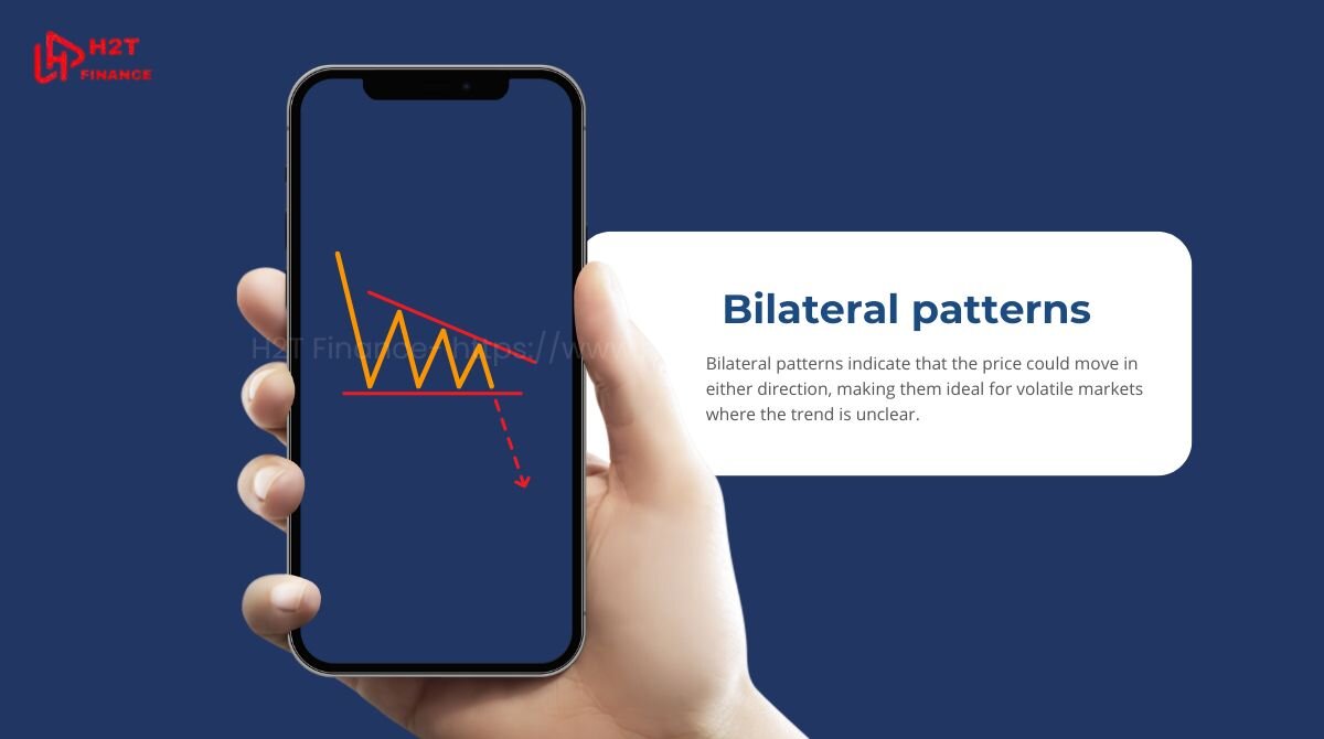 Bilateral patterns suggest price may move either way, suiting uncertain markets