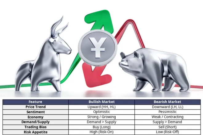 Bullish vs Bearish Markets_ The Key Differences