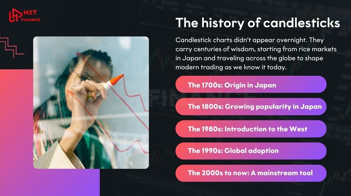 Candlestick charts carry centuries of wisdom that shaped modern trading