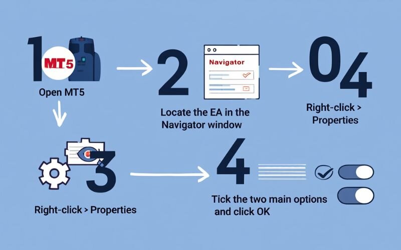 Check EA configuration