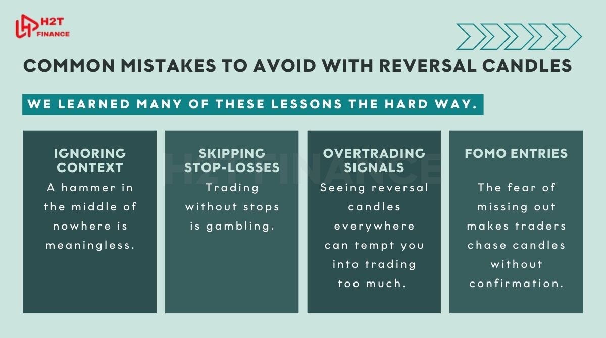 Common mistakes to avoid with reversal candles
