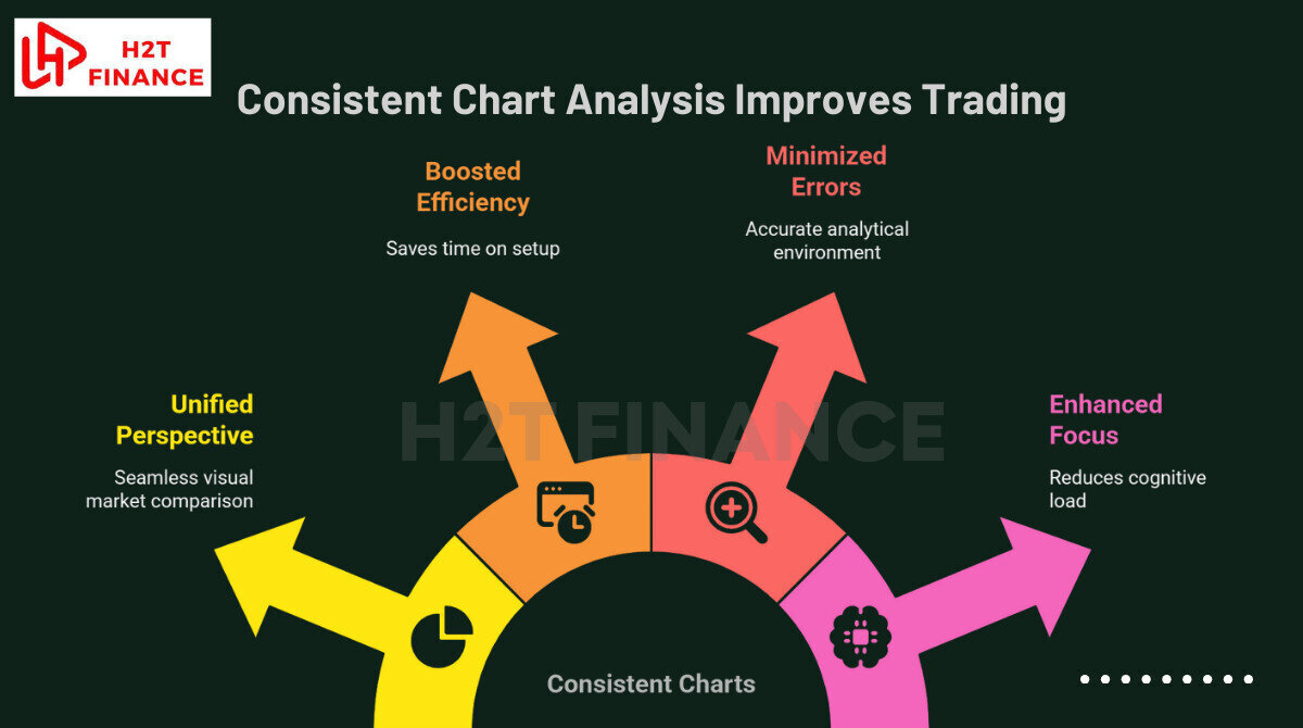 Consistent Chart Analysis Improves Trading