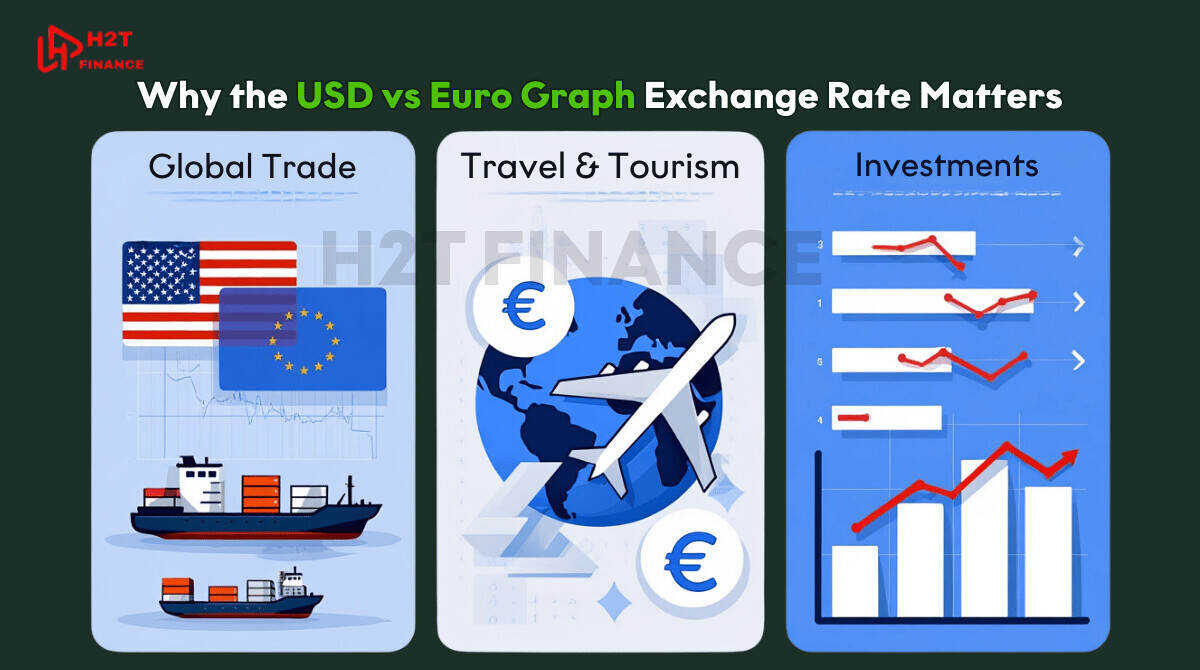 Discover how EUR_USD rates shape trade, travel, and global investment decisions