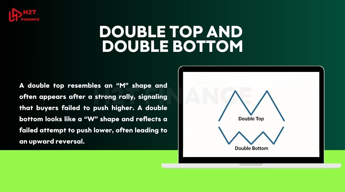 Double Top and Double Bottom
