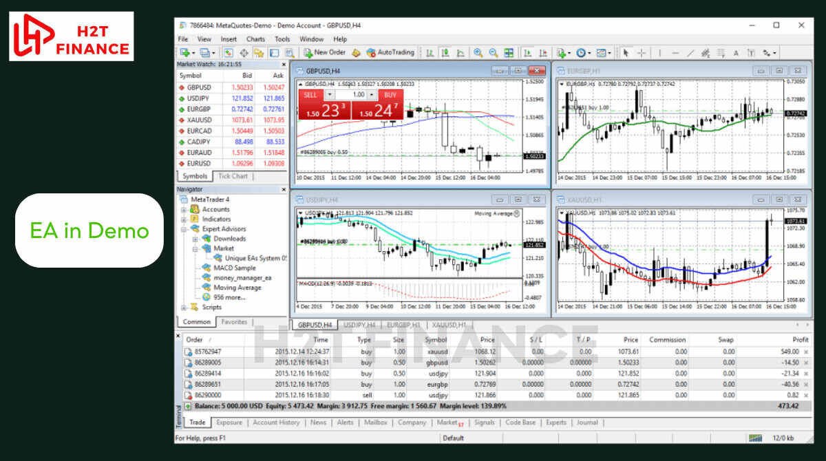 EA successfully attached on a demo chart with AutoTrading enabled ideal setup for checking initial compatibility before live testing