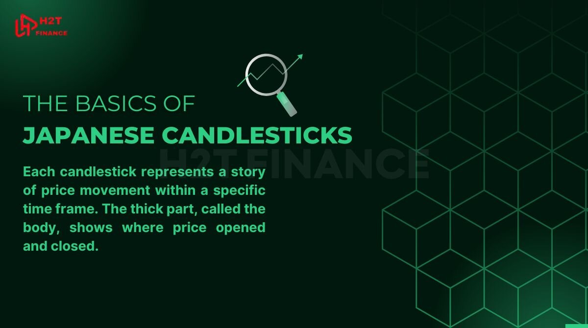 Each candlestick represents a story of price movement within a specific time frame