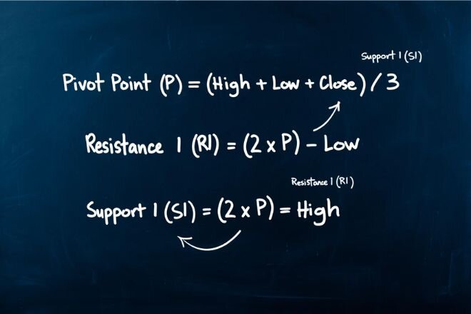 Essential Pivot Point Formula Every Smart Trader Should Master