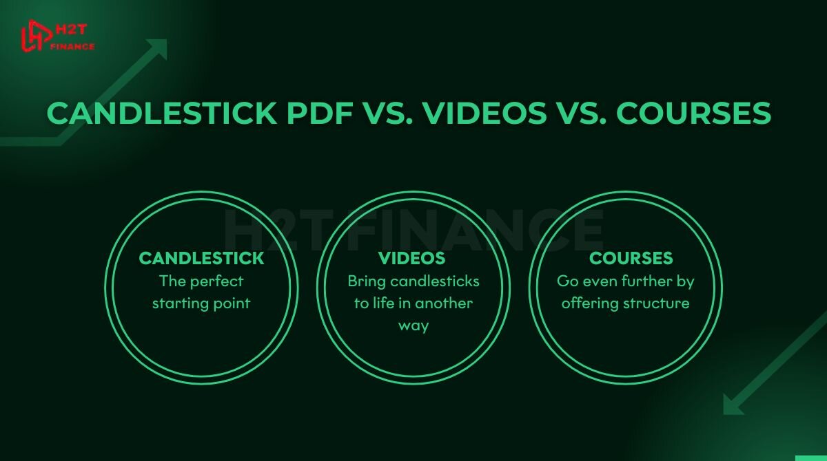 Every trader learns differently