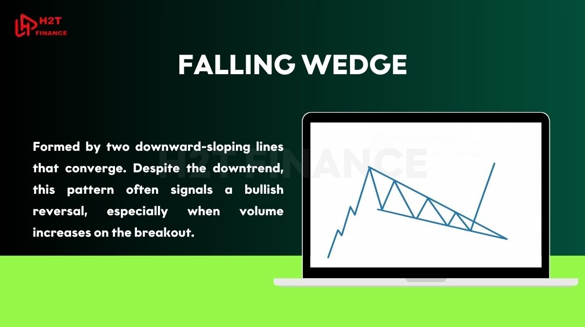 Falling Wedge