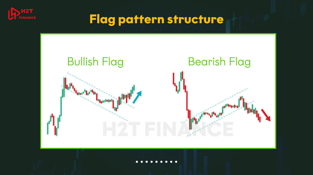 Flag pattern structure popular