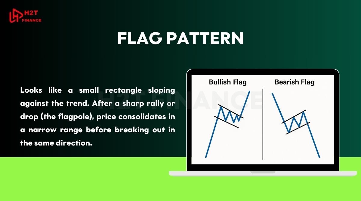 Flag pattern