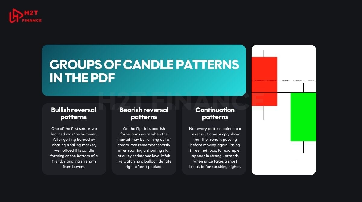 Groups of candle patterns in the PDF