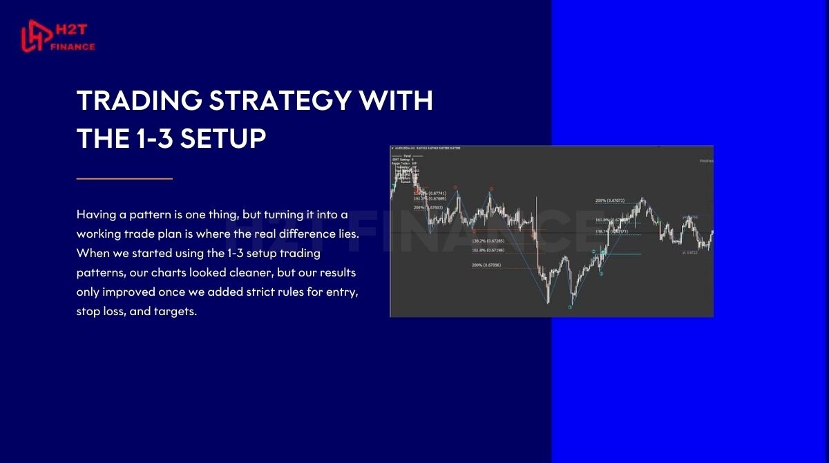 Having a pattern is one thing, but turning it into a working trade plan is where the real difference lies