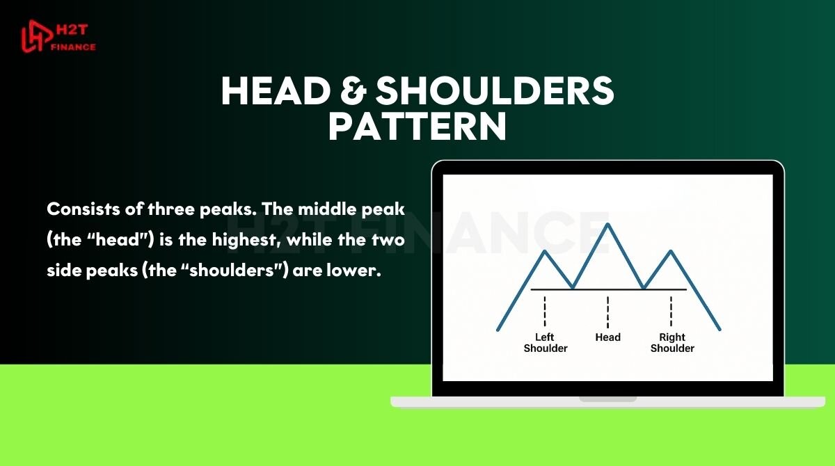 Head & Shoulders pattern