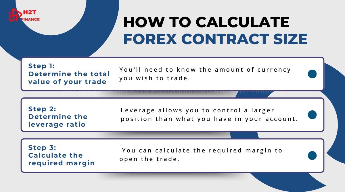 How to calculate forex contract size