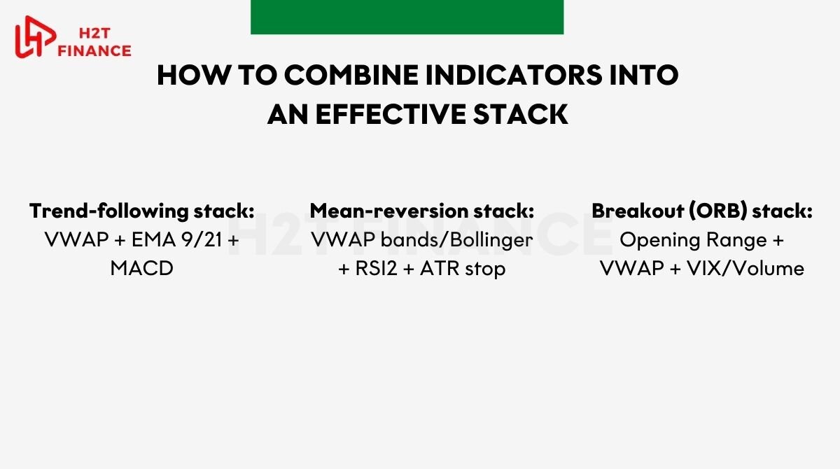 How to combine indicators into an effective stack