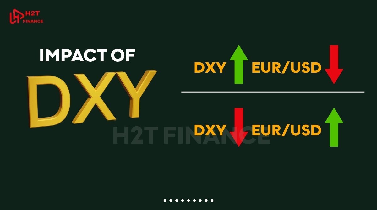 Impact of DXY on EUR_USD
