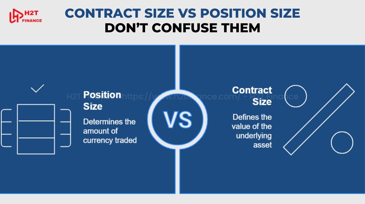 It is crucial to clearly distinguish between contract size and position size