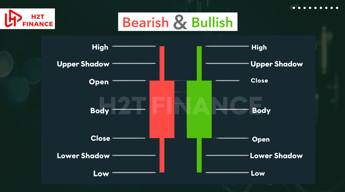 Japanese candlestick colors meaning_ bullish vs bearish candles