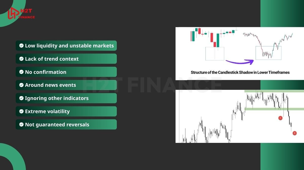Limitations of forex long wick strategy