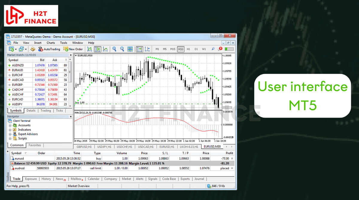 MT5 Strategy Tester lets you factor spread for realistic backtesting