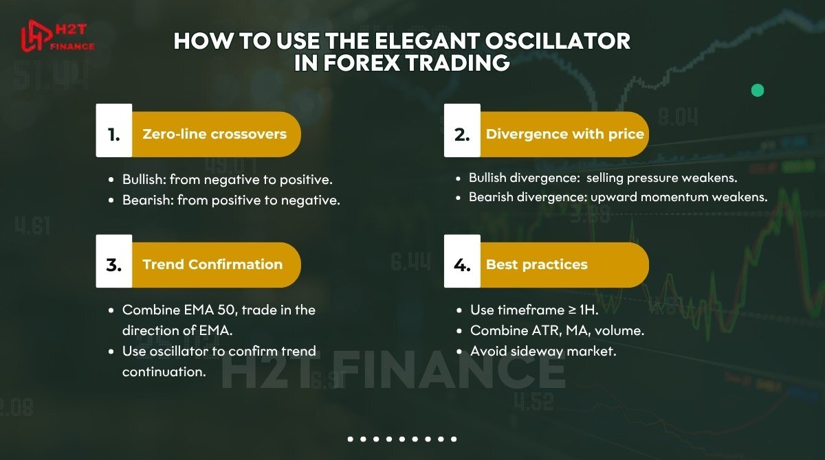 Master practical ways to apply the elegant oscillator for spotting trend changes and momentum shifts