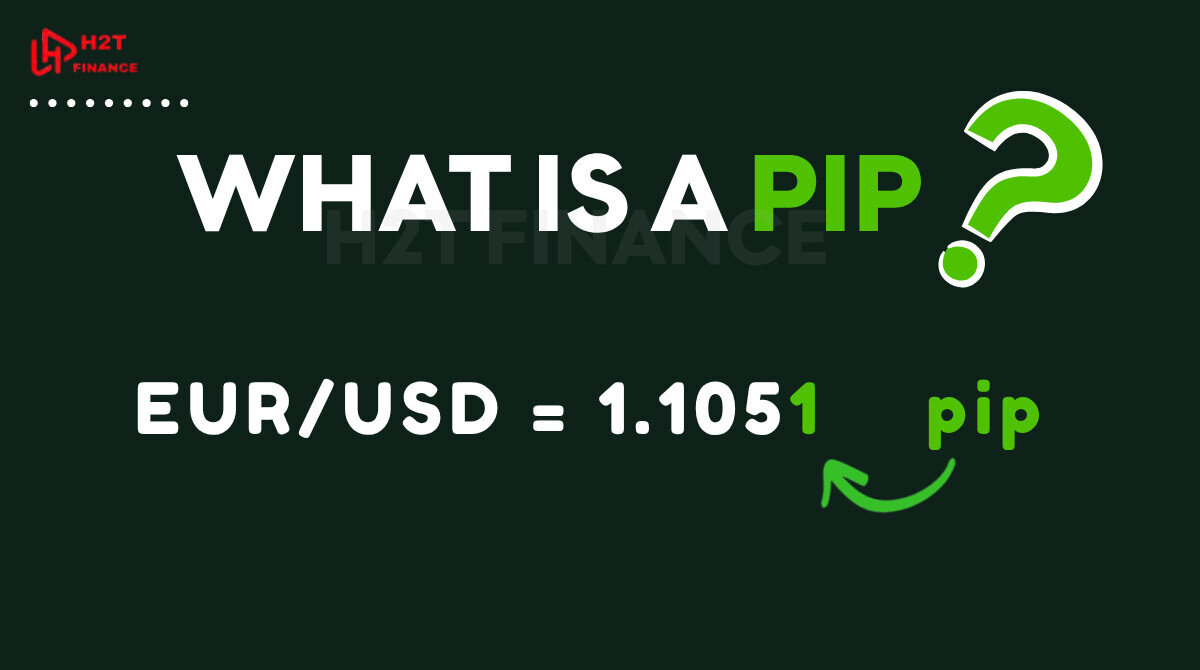 Pip represents the smallest price change in most currency pairs