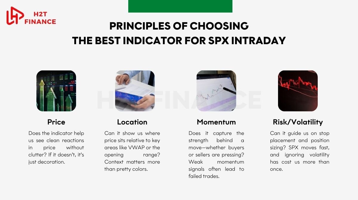 Principles of choosing the best indicator for SPX intraday