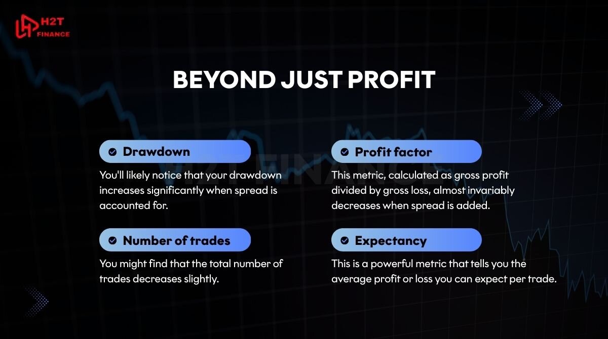 Profit is the goal, but key metrics show the real impact of transaction costs