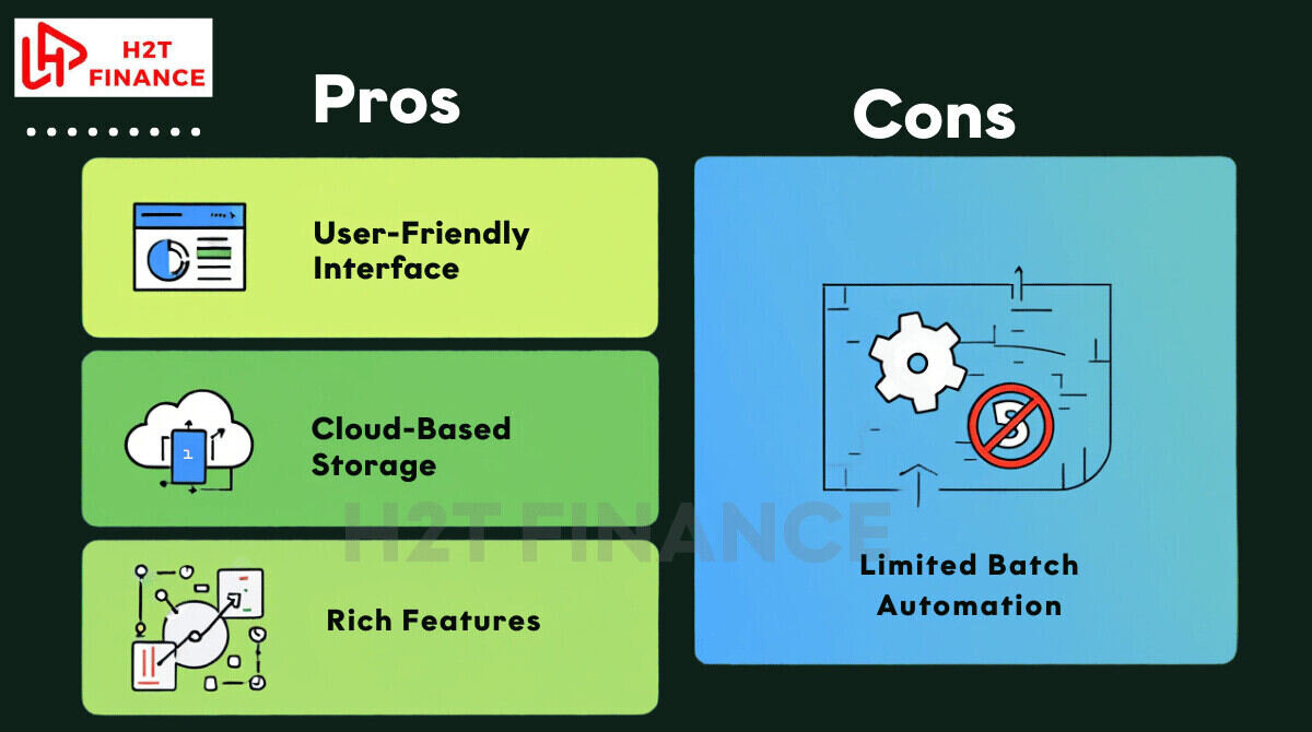 Pros and cons of TradingView's approach