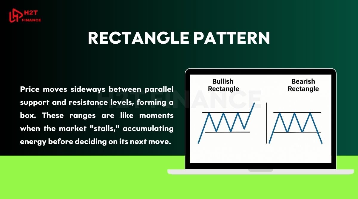 Rectangle pattern