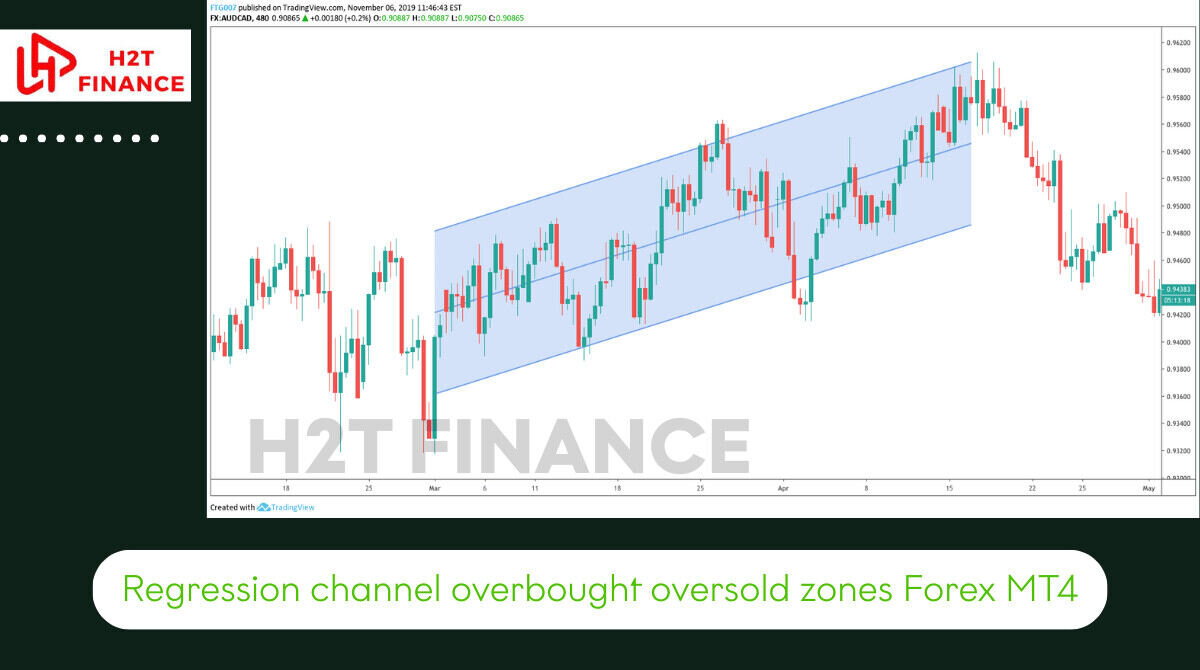 Regression channel overbought oversold zones Forex MT4