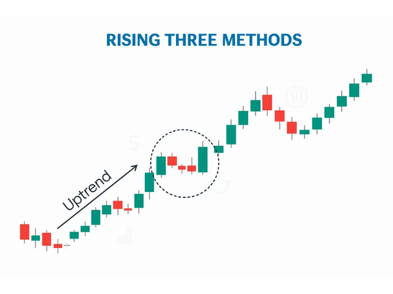 Rising Three Methods Pattern