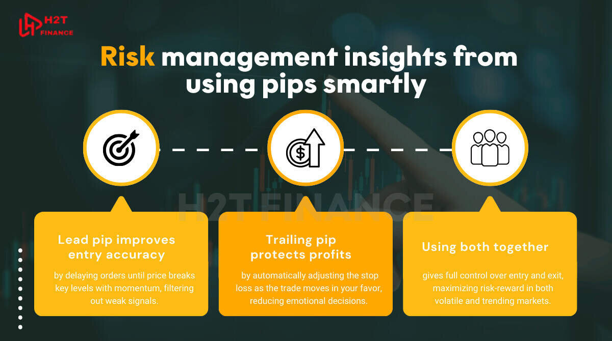 Risk management insights from using pips smartly