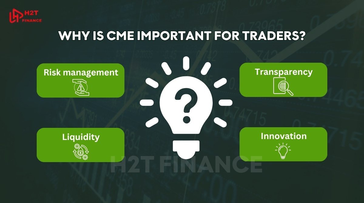 See why CME matters for traders with its liquidity transparency and global reach