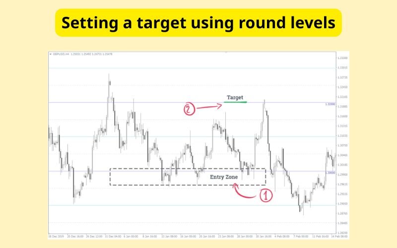 Setting a target using round levels