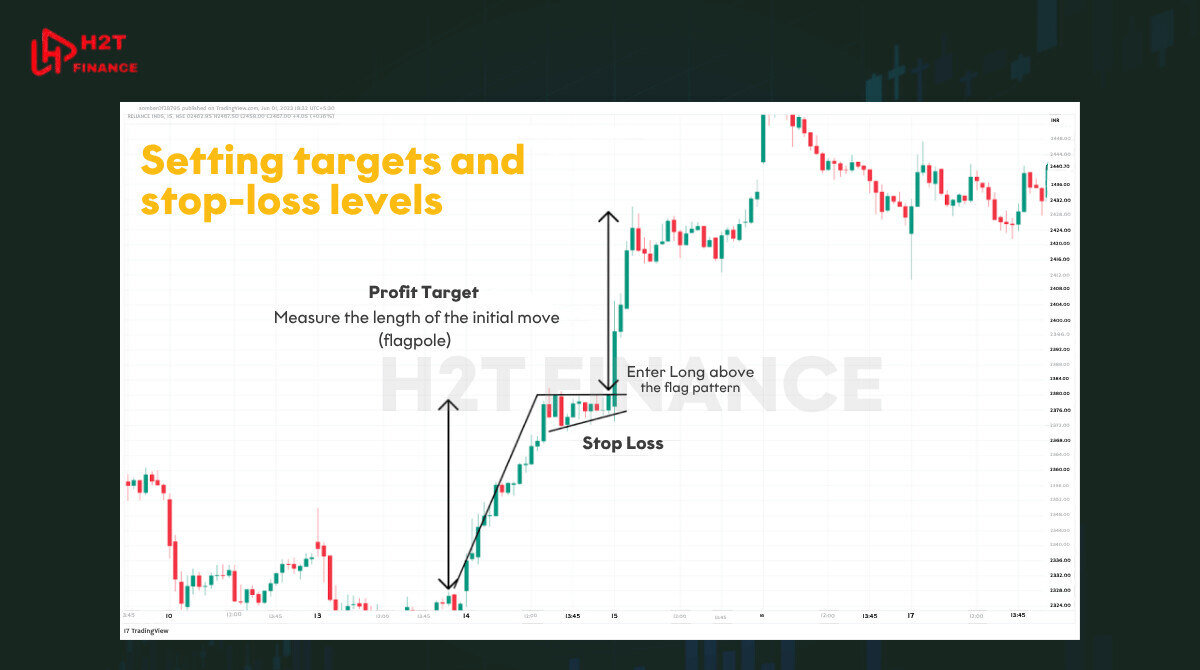 Setting targets and stop-loss levels